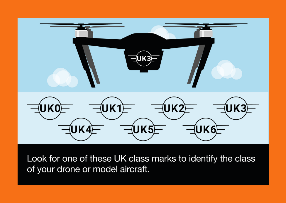 UK drone class marks overview