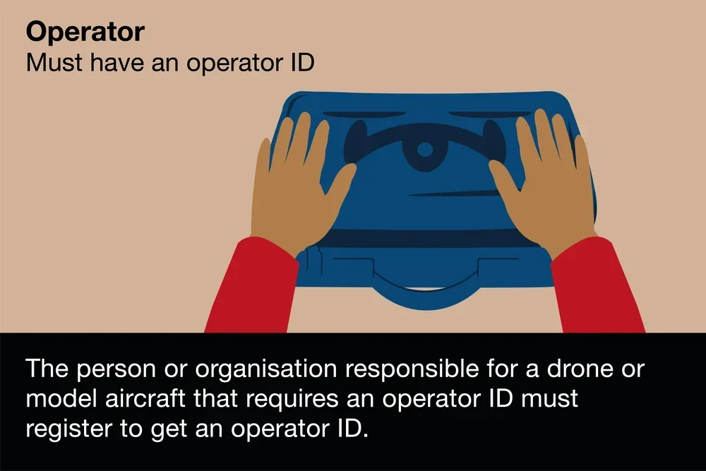 Drone Code Operator ID requirement
